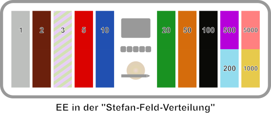 14524-ee-stefanfeldverteilung-png
